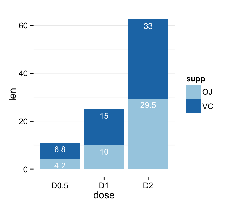 Ggplot Bar Chart Color by Continuous Variable