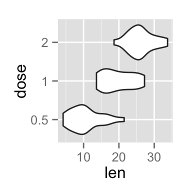 ggplot2 violin plot - R software and data visualization
