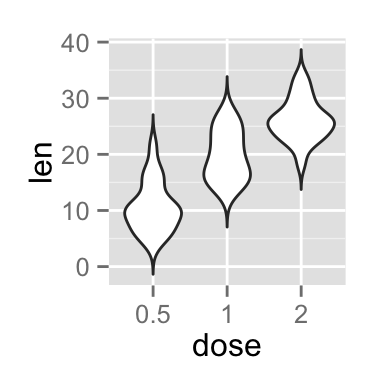 ggplot2 violin plot - R software and data visualization