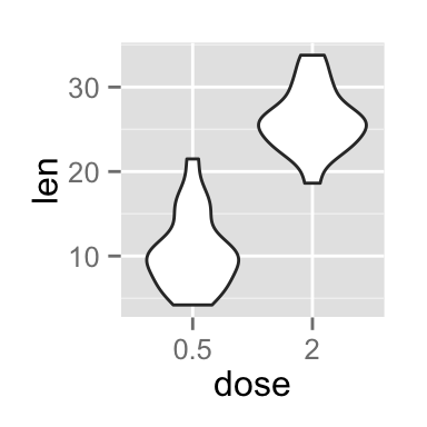 ggplot2 violin plot - R software and data visualization