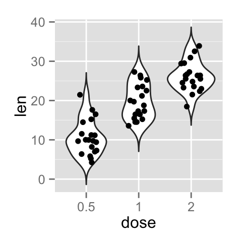 ggplot2 violin plot - R software and data visualization