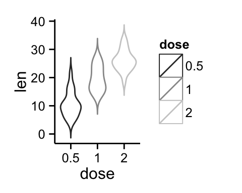 ggplot2 violin plot - R software and data visualization