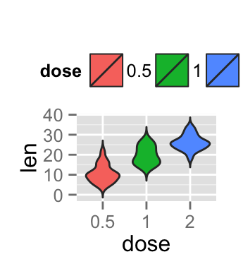 ggplot2 violin plot - R software and data visualization