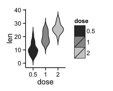 ggplot2 violin plot - R software and data visualization
