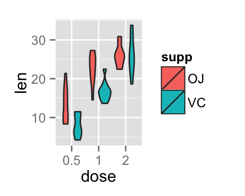 ggplot2 violin plot - R software and data visualization