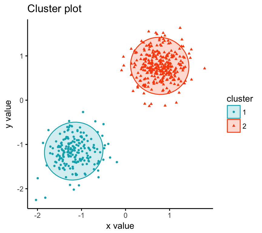 CLARA - Clustering Large Applications
