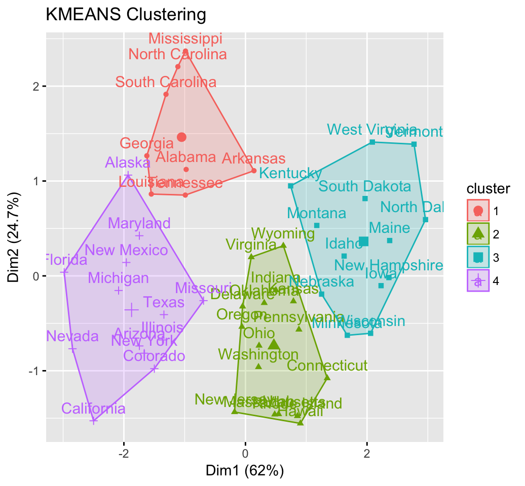 Cluster Analysis in R Simplified and Enhanced