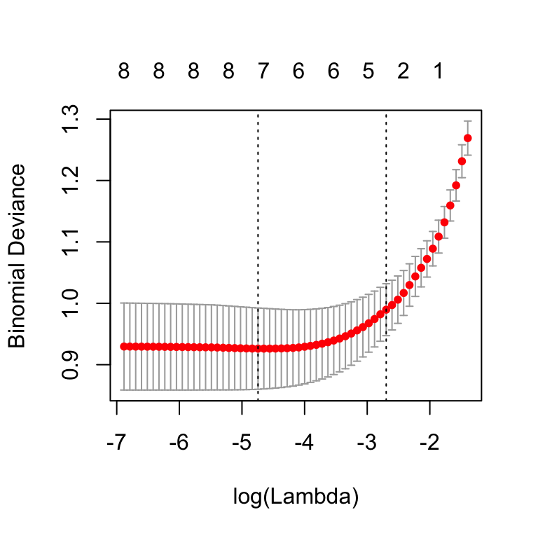 penalized logistic regression essentials in r  ridge