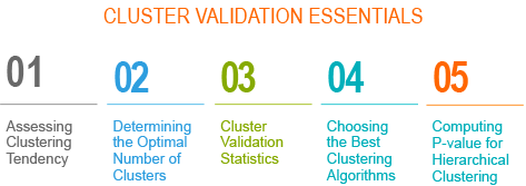 Cluster Validation Essentials