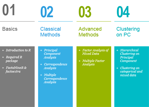 Principal Component Methods book structure