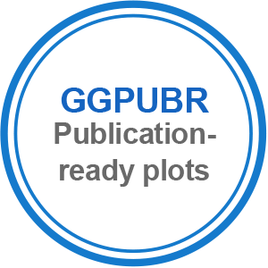 ggpubr: publication ready plots
