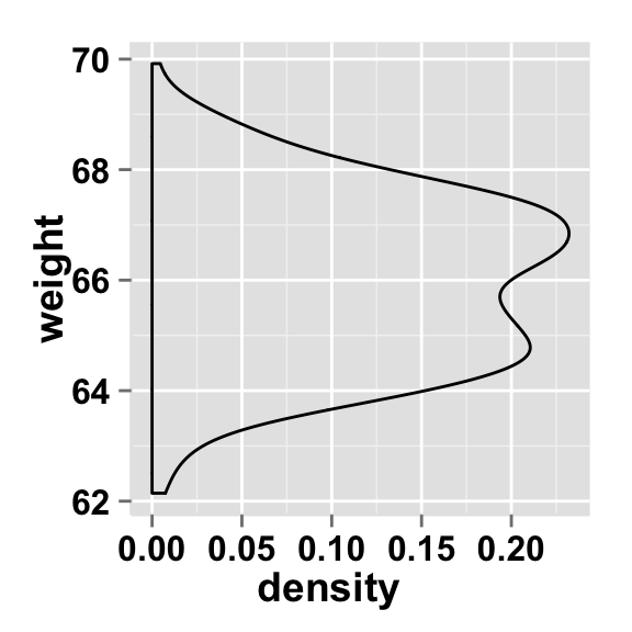 ggplot2 density