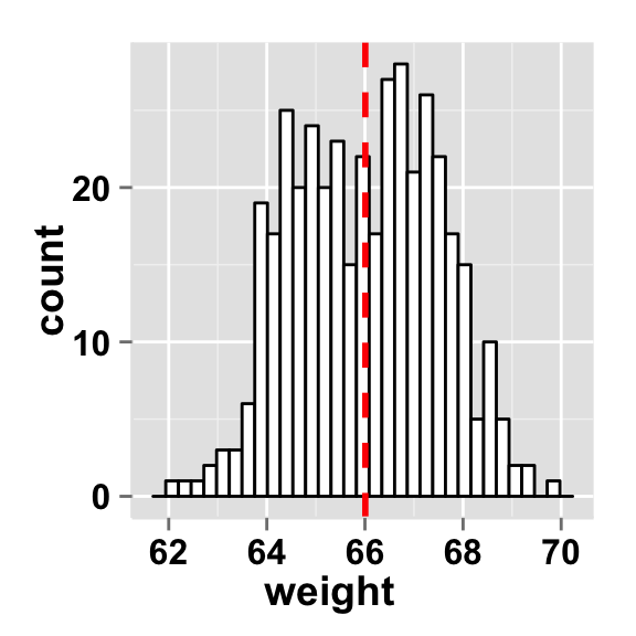 plot of chunk mean_line_and_density_curve