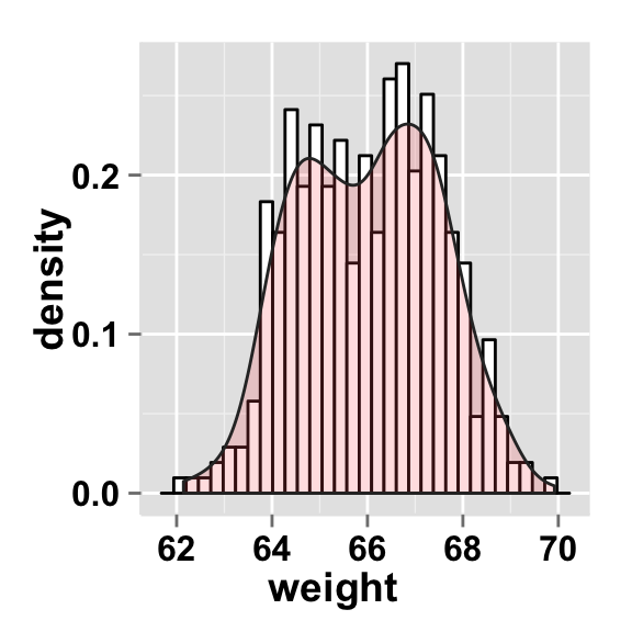 plot of chunk mean_line_and_density_curve
