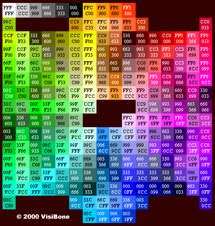 Code héxadécimal des couleurs