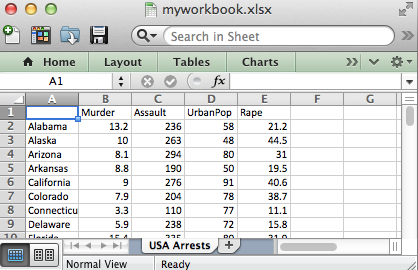 Lire et écrire des fichiers Excel avec le logiciel R et le package xlsx