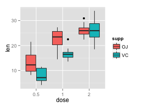 Boxplot with two or more variables