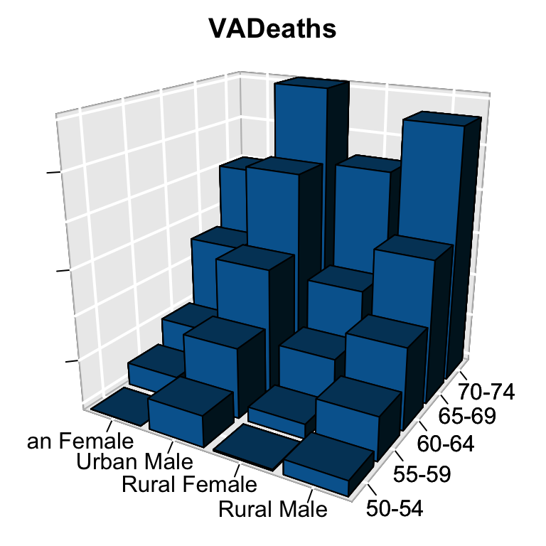 plot3D - R software and data visualization