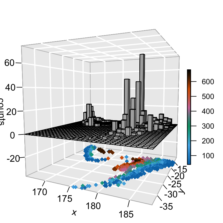 3d graph r