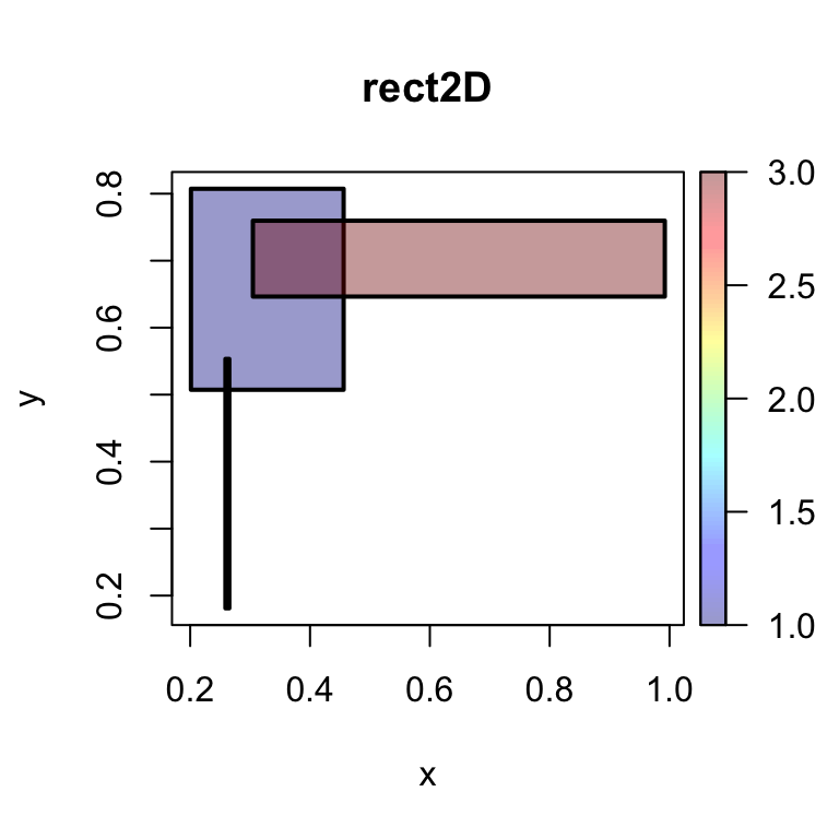 plot3D - R software and data visualization