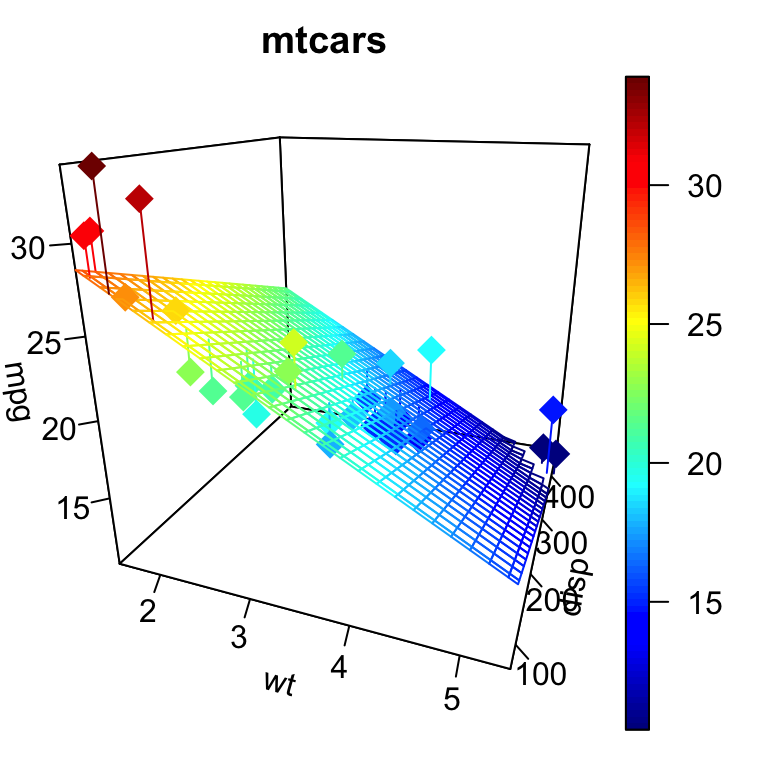 scatter plot in rstudio