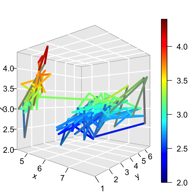 3d Line Chart In Excel