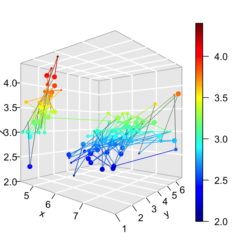 3d Charting Software