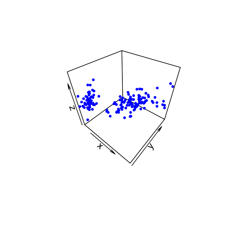 plot3D - R software and data visualization