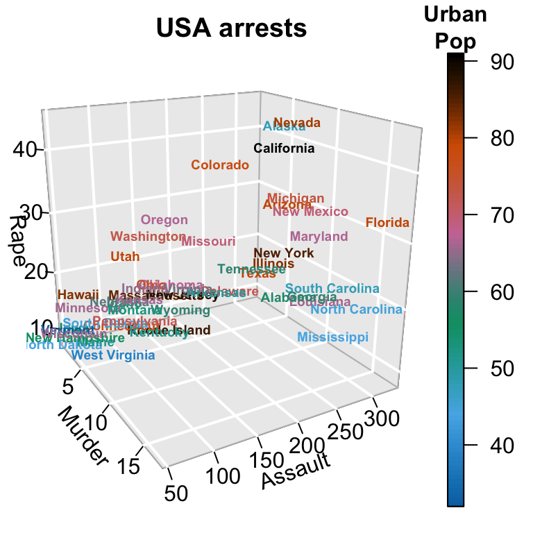 plot3D - R software and data visualization