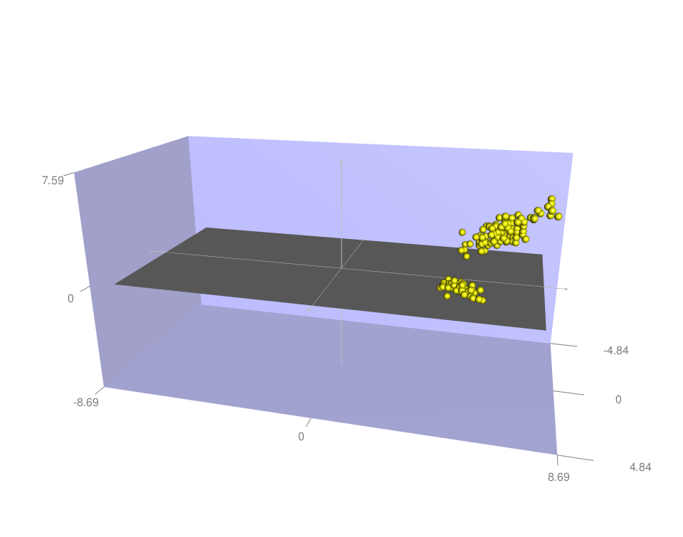 RGL - R software and data visualization