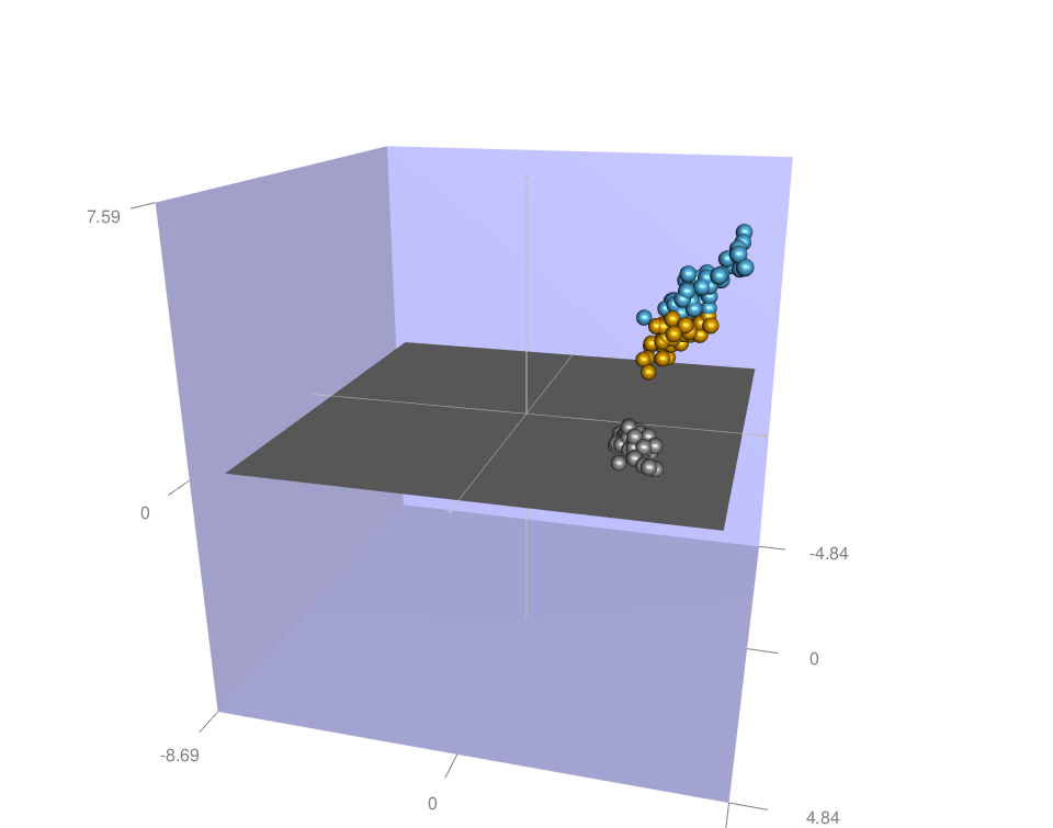 A Complete Guide To 3d Visualization Device System In R R
