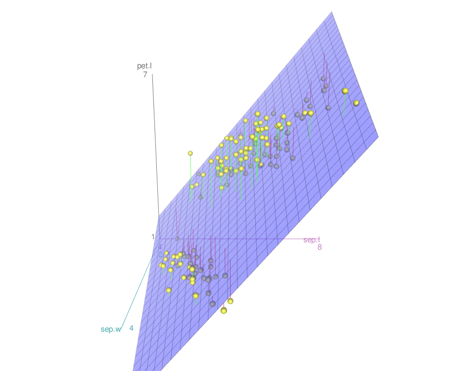 Scatter3d - R software and data visualization