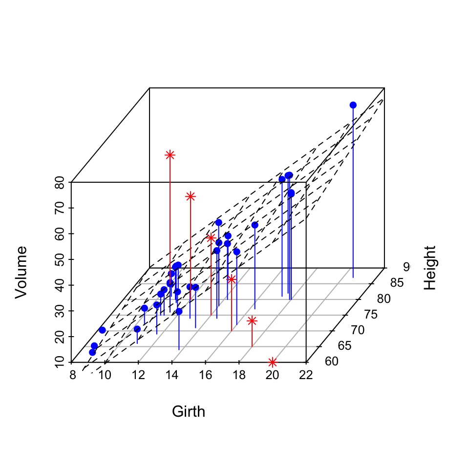 convert-3d-coordinates-to-2d-python