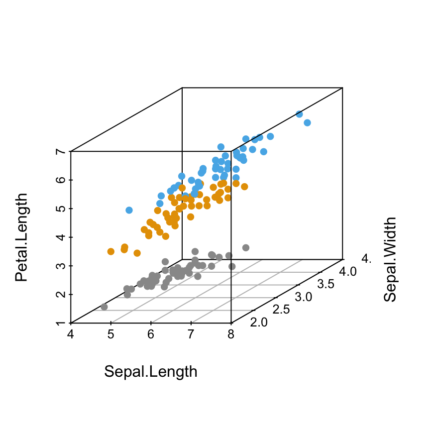 3d-plot-online