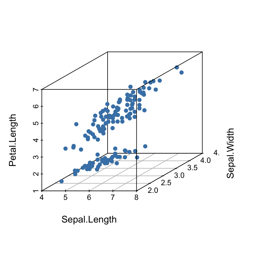 how to color scatter chart excel binary field