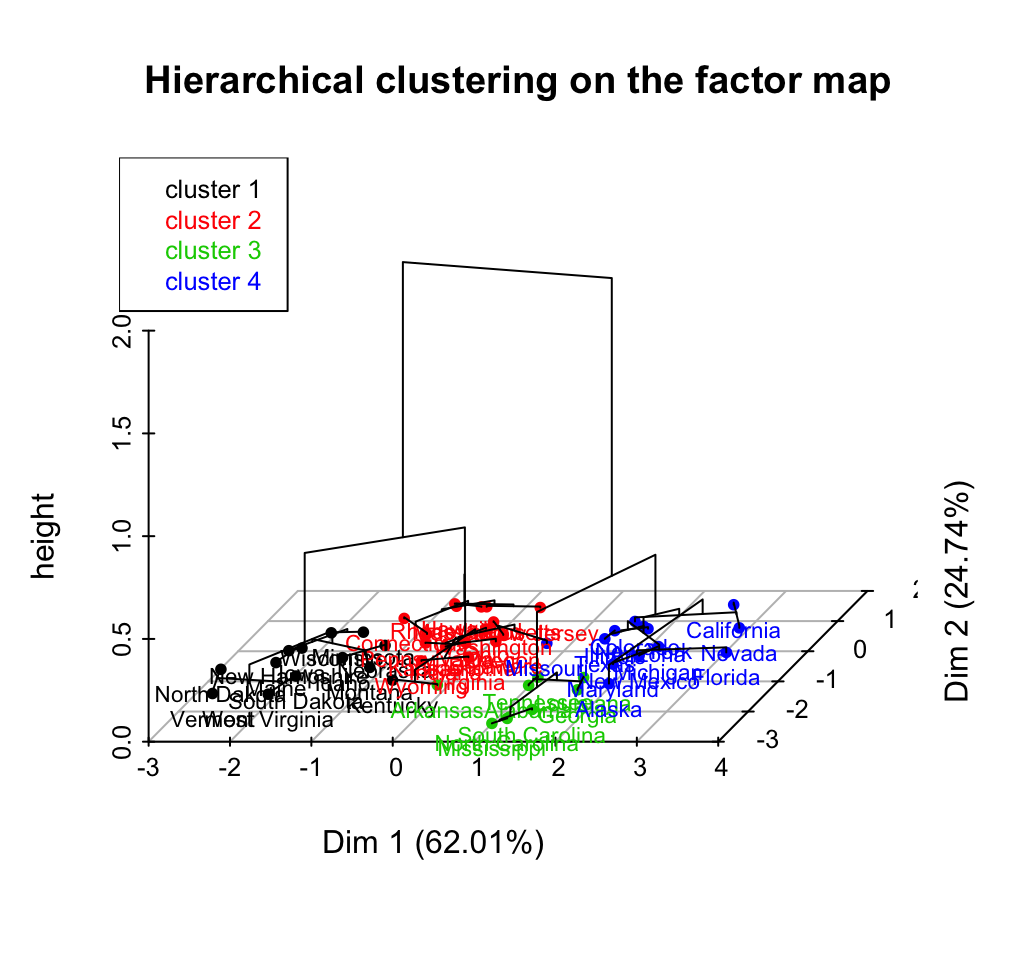 Cluster Analysis in R - Unsupervised machine learning ...