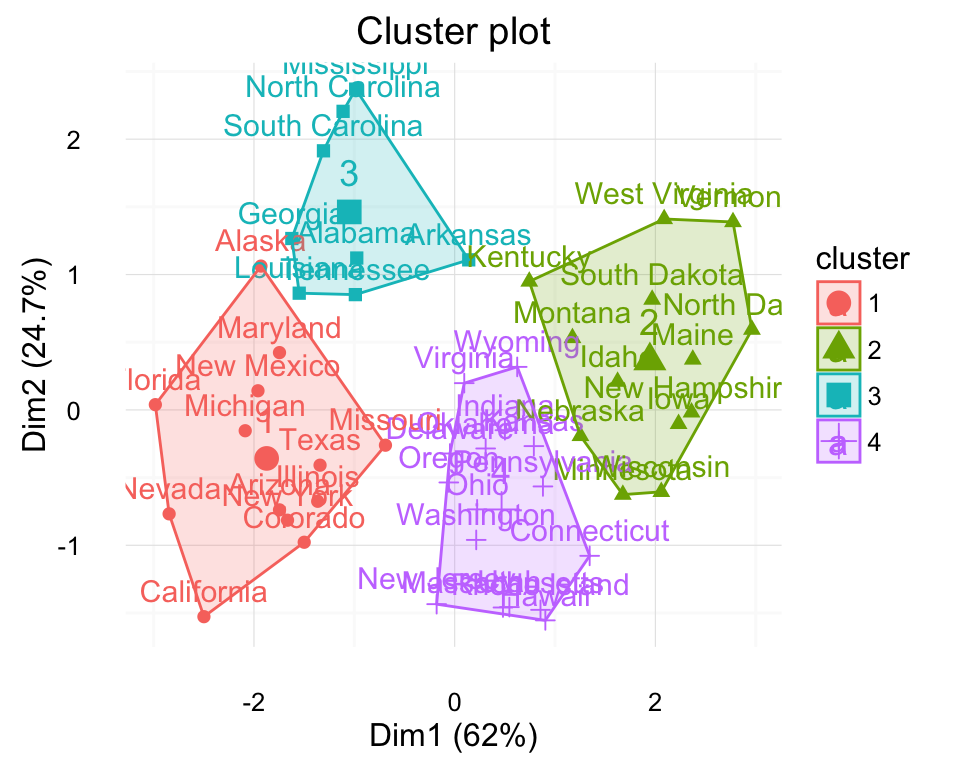Clustering - Unsupervised Machine Learning