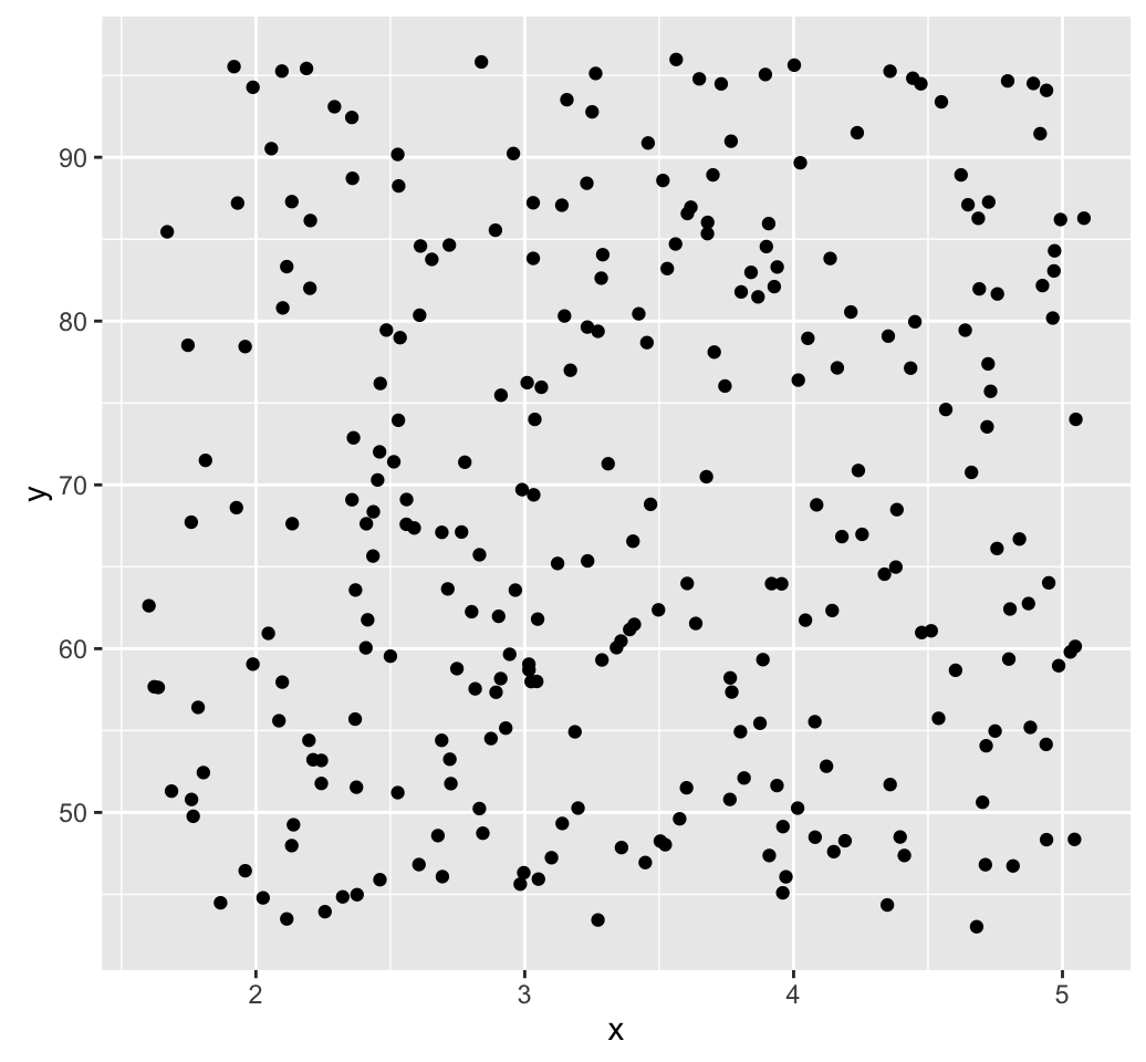 Clustering tendency - R data visualization