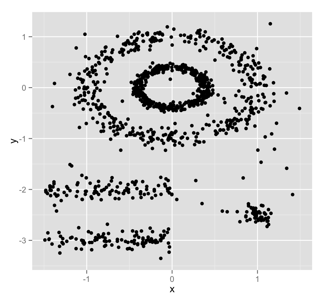 DBSCAN: density-based clustering