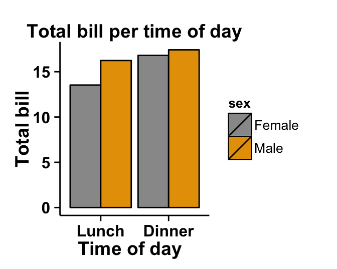 Rstudio Ggplot Bar Chart