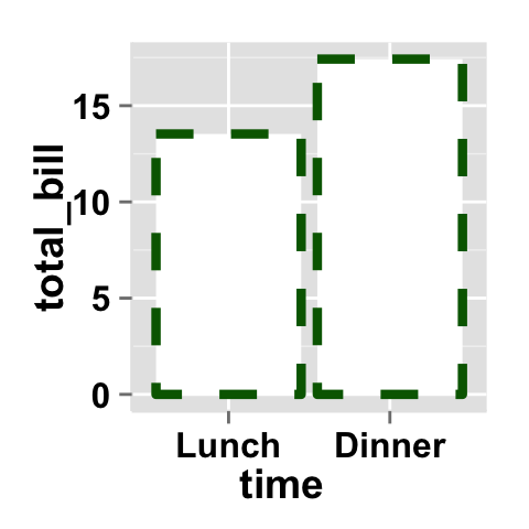 Data visualization with ggplot2 barplot : tutorial on how to use ggplot2.barplot function to easily plot a bar chart using ggplot2 and R statistical software