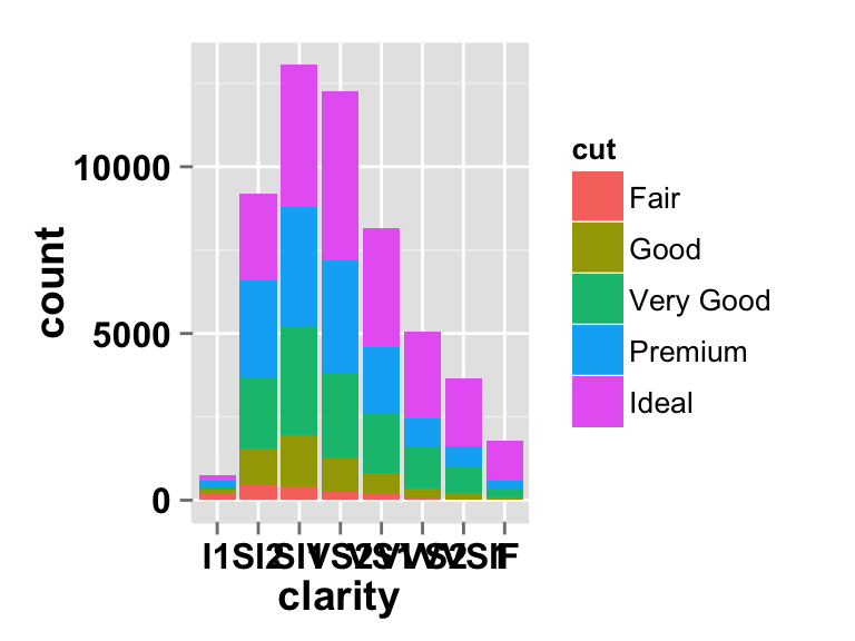 R 3d Bar Chart