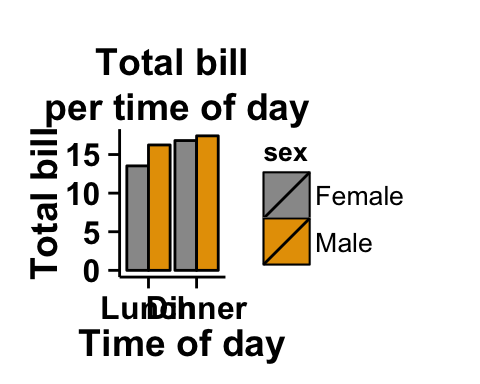 Data visualization with ggplot2 barplot : tutorial on how to use ggplot2.barplot function to easily plot a bar chart using ggplot2 and R statistical software