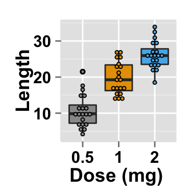 ggplot2 box plot