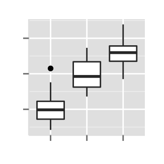 ggplot2 boxplot : ggplot2 tutorial on how to use ggplot2.customize function to personalize easily graphics (main title, axis labels, legend, background and color) generated by ggplot2 using r statistical software
