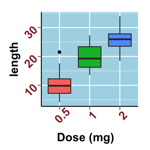 ggplot2 customize plot