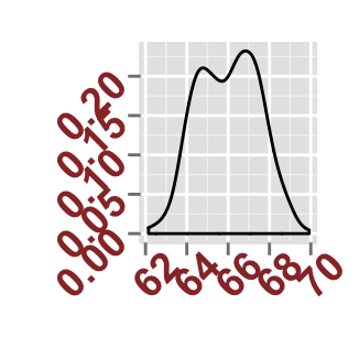 r data visualization with ggplot2 density plot  : tutorial on how to use ggplot2.density function to easily make density curve with R statistical software