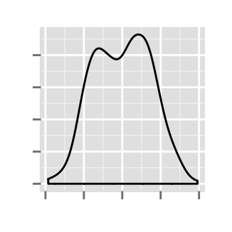 r data visualization with ggplot2 density plot  : tutorial on how to use ggplot2.density function to easily make density curve with R statistical software