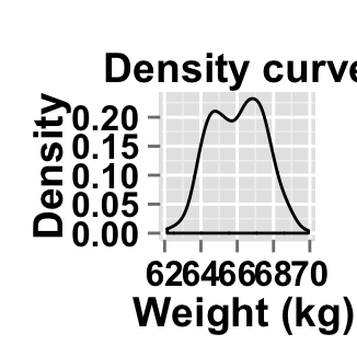 r data visualization with ggplot2 density plot  : tutorial on how to use ggplot2.density function to easily make density curve with R statistical software