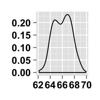 r data visualization with ggplot2 density plot  : tutorial on how to use ggplot2.density function to easily make density curve with R statistical software